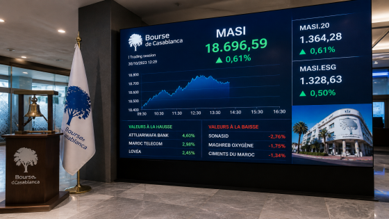 بورصة الدار البيضاء تنهي تداولات الإثنين على إرتفاع بدعم من أداء المؤشرات الرئيسية