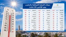 درجات الحرارة الدنيا والعليا المرتقبة اليوم الإثنين بالمغرب
