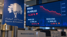 بورصة الدار البيضاء تنهي تداولات الإثنين على وقع التراجع