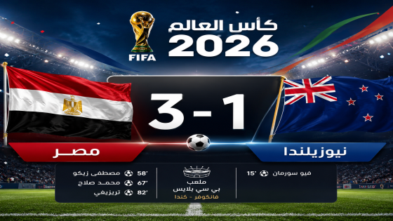 مصر تحقق أول إنتصار في تاريخها بكأس العالم وتعتلي صدارة مجموعتها على حساب نيوزيلندا