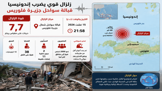 زلزال بقوة 7,7 درجات يضرب جزيرة فلوريس الإندونيسية ويخلف 38 قتيلاً على الأقل