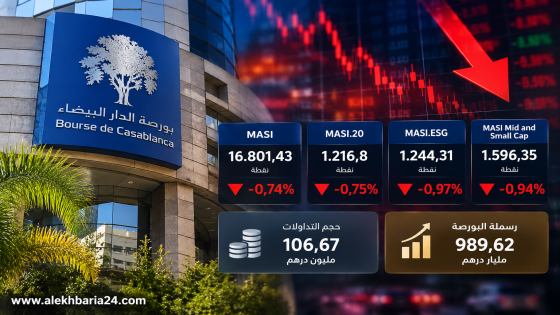 بورصة البيضاء تنهي تداولات الخميس على وقع التراجع ومؤشر “MASI” يفقد 0,74 في المائة