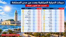 درجات الحرارة المرتقبة اليوم السبت بعدد من مناطق المملكة
