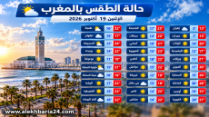 درجات الحرارة المرتقبة اليوم الإثنين 19 أكتوبر بعدد من مناطق المملكة